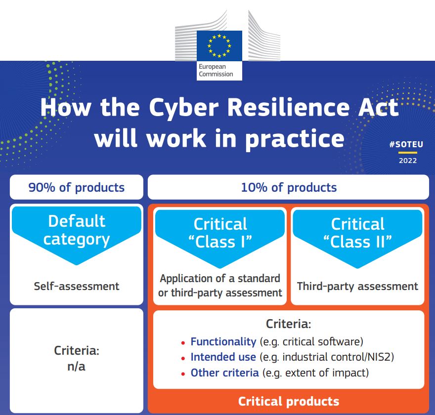Cyber-Resilience-Act-EU